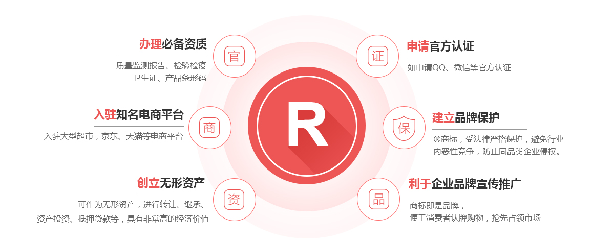 江岸商标注册的作用